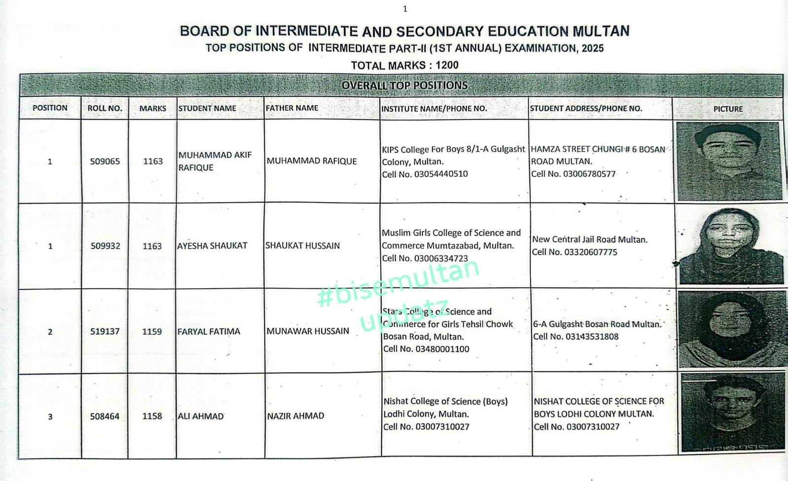Multan Board 12th Class Result 2025 Top Positions